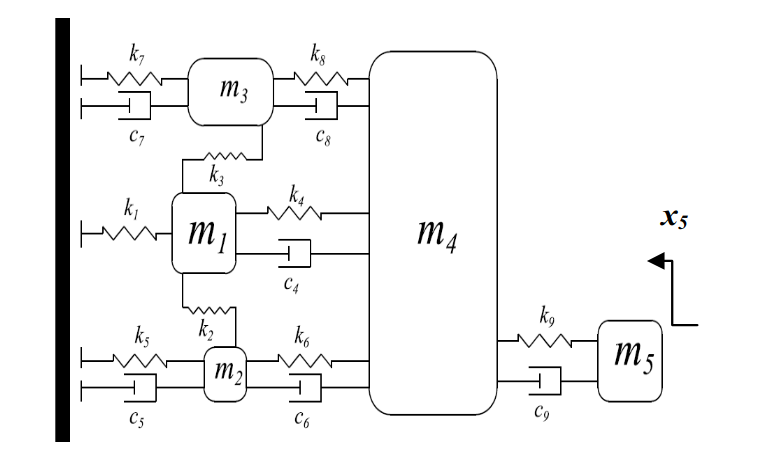 Example of Crashworthiness model. Tbl. 1 has the legend. Source: [8]