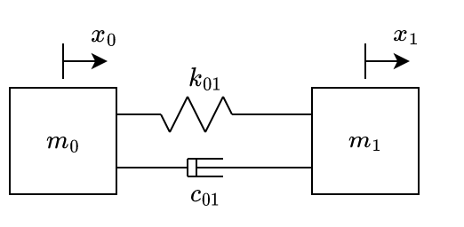 CM of 2 masses, 1 spring and 1 damper. Source: Author